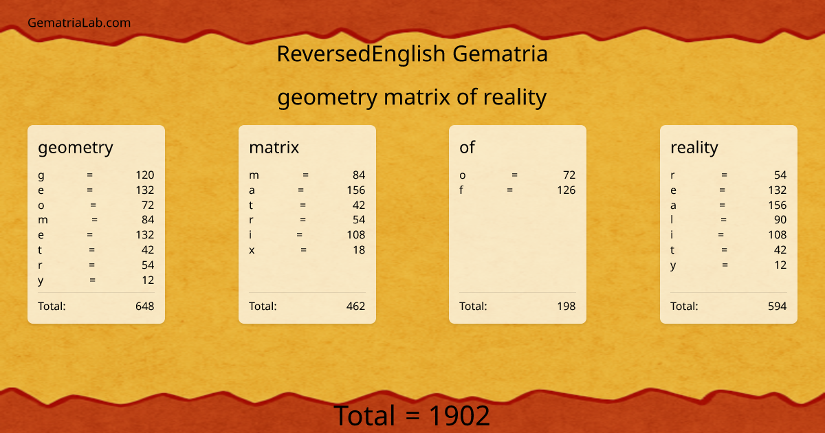 geometry matrix of reality in reversedEnglish Gematria